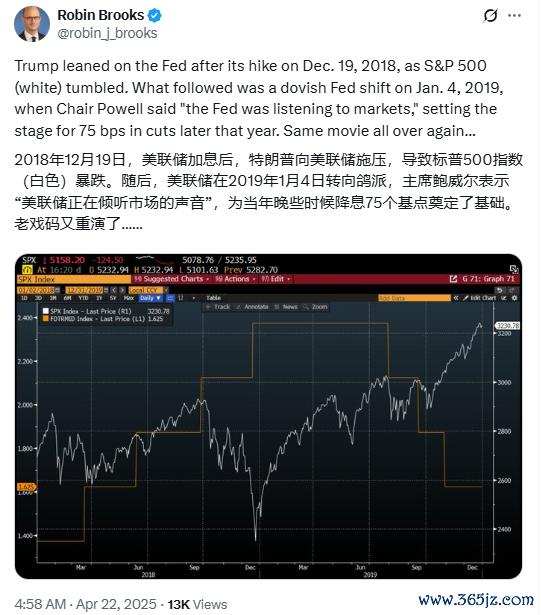 京海策略 鲍威尔挨骂、美元跌！鲍威尔屈服，美元崩？