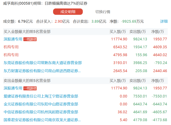 展鹏配资 新诺威：一季度净亏损2690.16万元