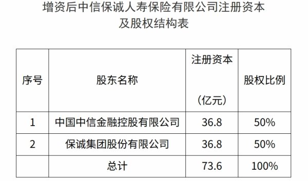 盈亚配资 金融监管总局：积极推进再保险中心建设 目前已取得阶段性进展