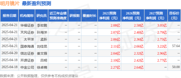 热丰网 民生证券：给予明月镜片买入评级