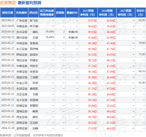 胜宇配资 民生证券：给予拓普集团买入评级