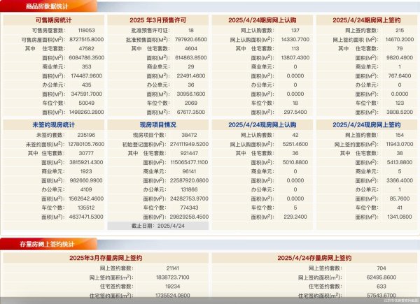 牛弘配资  4月24日北京新房网签369套、二手房网签704套
