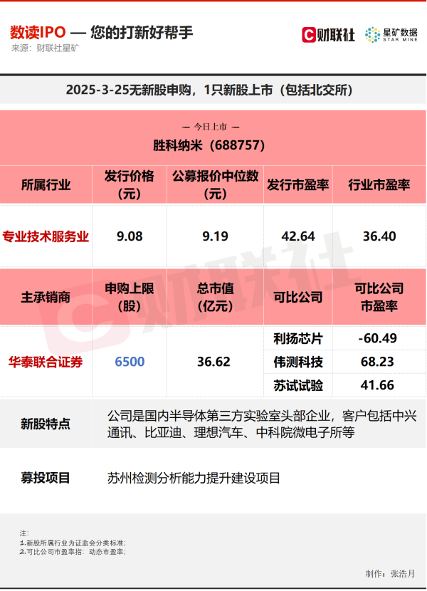 米涂配资 【数读IPO】携手中兴通讯、比亚迪等知名企业 半导体细分领域龙头今日上市