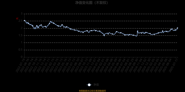 升融配资 广发医疗保健股票A：2025年第二季度利润3.6亿元 净值增长率6.98%