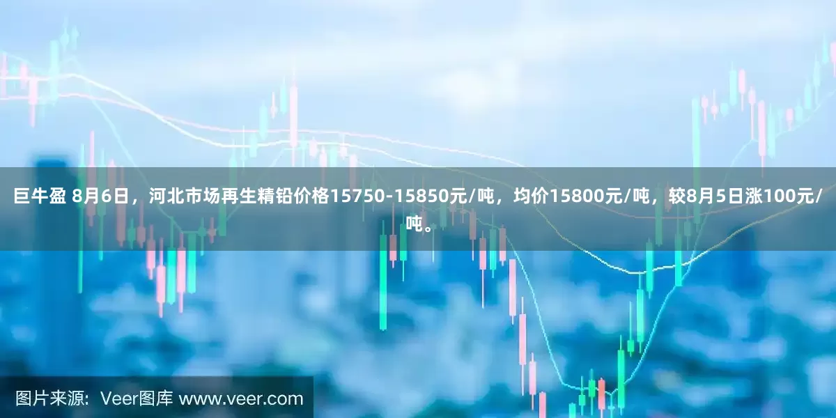 巨牛盈 8月6日，河北市场再生精铅价格15750-15850元/吨，均价15800元/吨，较8月5日涨100元/吨。